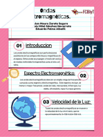 Cartel Póster de Fisica Del Tema Ondas Electromagneticas2