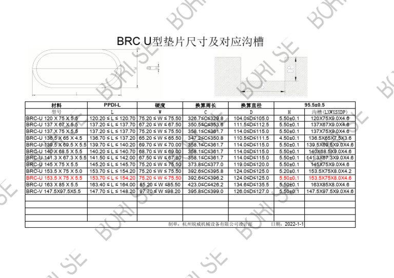 Dimensions des joints BRC U型垫片 | PDF
