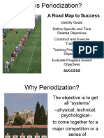 Periodisation Archery Re