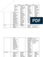 Ciclo de Vida de Productos Ingels