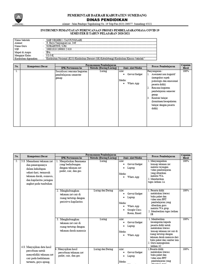 Form Pemantauan Guru PBM COVID-19 Bu Suhartini | PDF