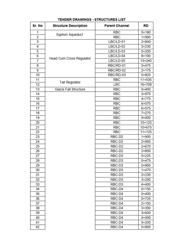 Canal Structure Tender Drawings | PDF | Water And The Environment ...