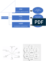 Understanding Ism al-Fa'il and Ism al-Maf'ool | PDF