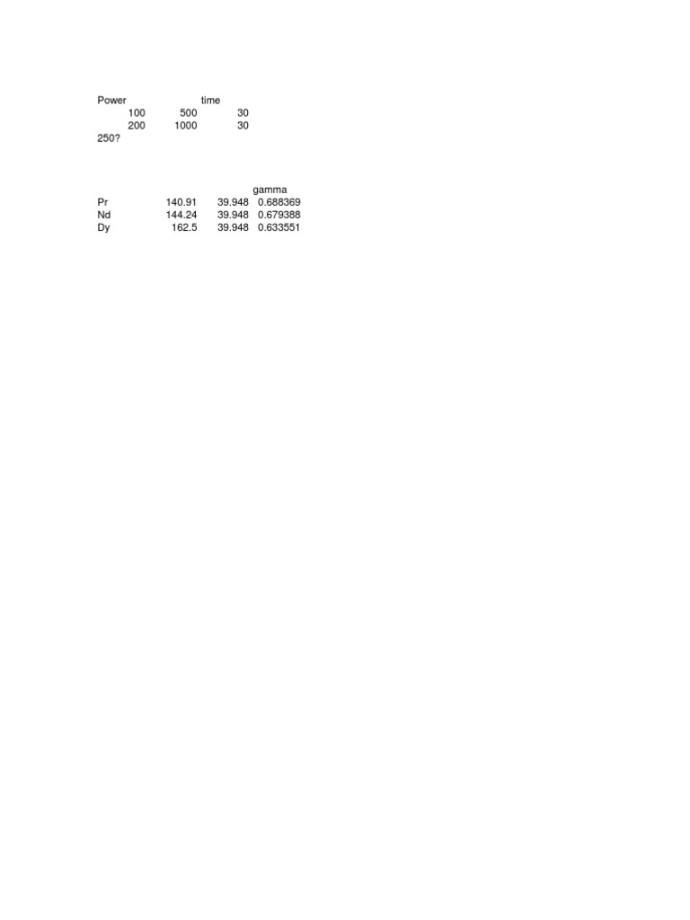 Deposition Parameters | PDF