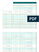 Farms and Its Inputs Checklists Aug 2022