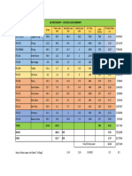 BABYLONE - Load Summary Sheet-01 Submitted To DIFC