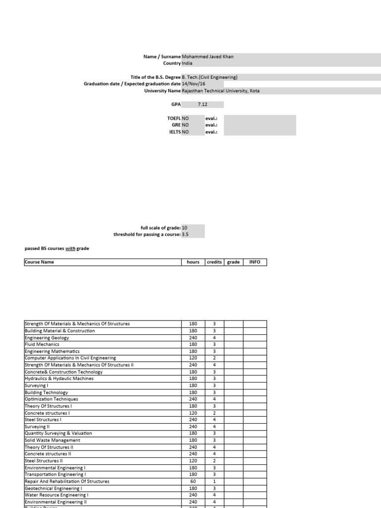 Mohammed Javed Khan Xxx-123813.Mohammed Javed Khan (3) (1) | PDF