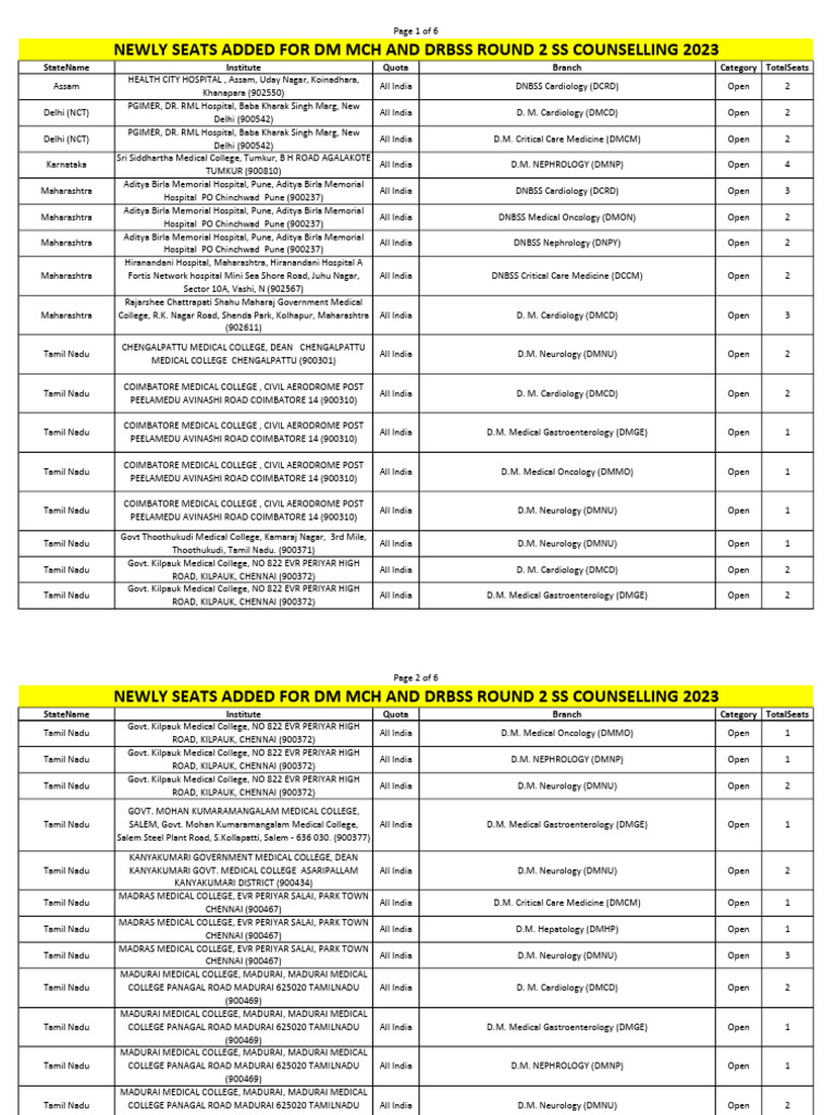 Newly Seats Added For DM MCH and Drbss Round 2 Ss Counselling 2023