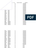 ICTUseinSM2015 - SelectedVars Clean