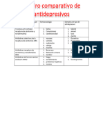 Cuadro Comparativo de Antidepresivo