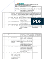 Bank Response To Prebid Queries To RFP For Supply Installation Implementation