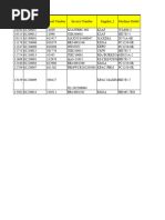Free WIP Report Template in Excel | PDF