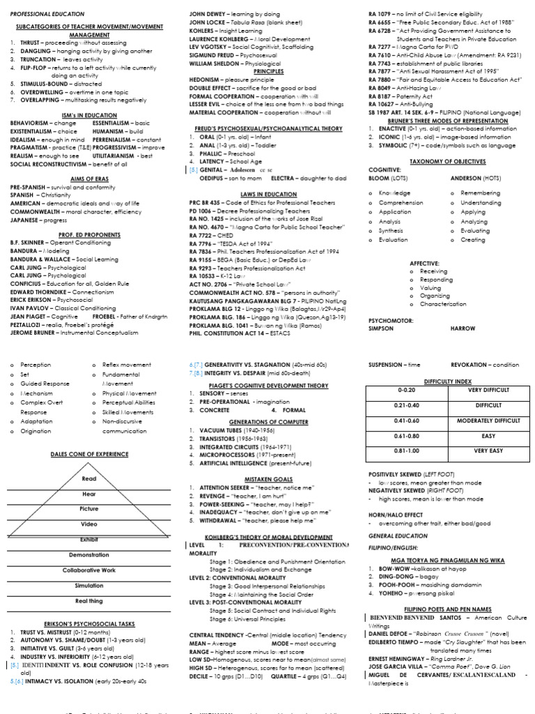 LET-MIXED-GenEd ProfEd Notes Lectures | PDF