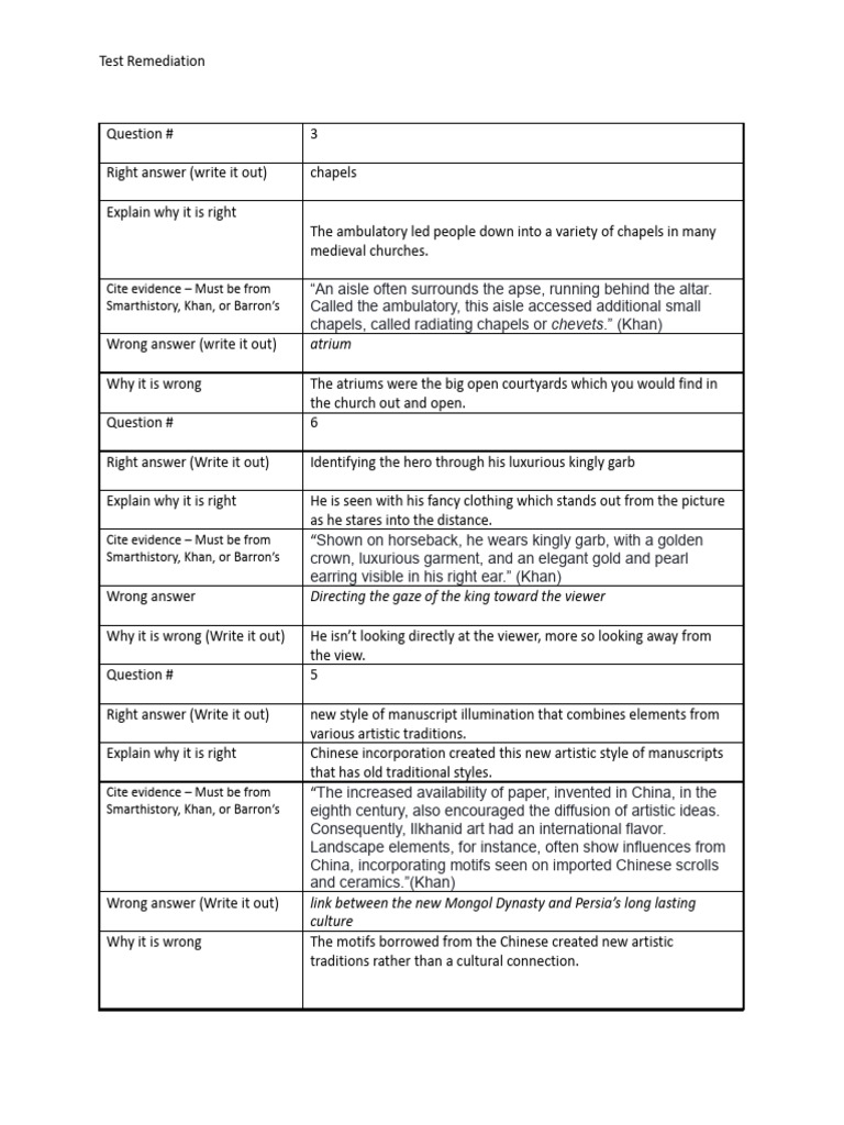 Unit 6 MCQ PDF