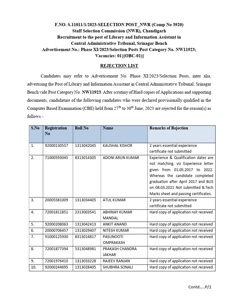 Rejection List NW11923_02_01_2024 PDF Government
