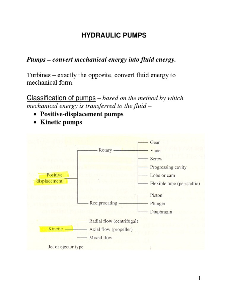 Pumps | PDF | Technology & Engineering
