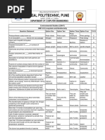 Est U-3 MCQ