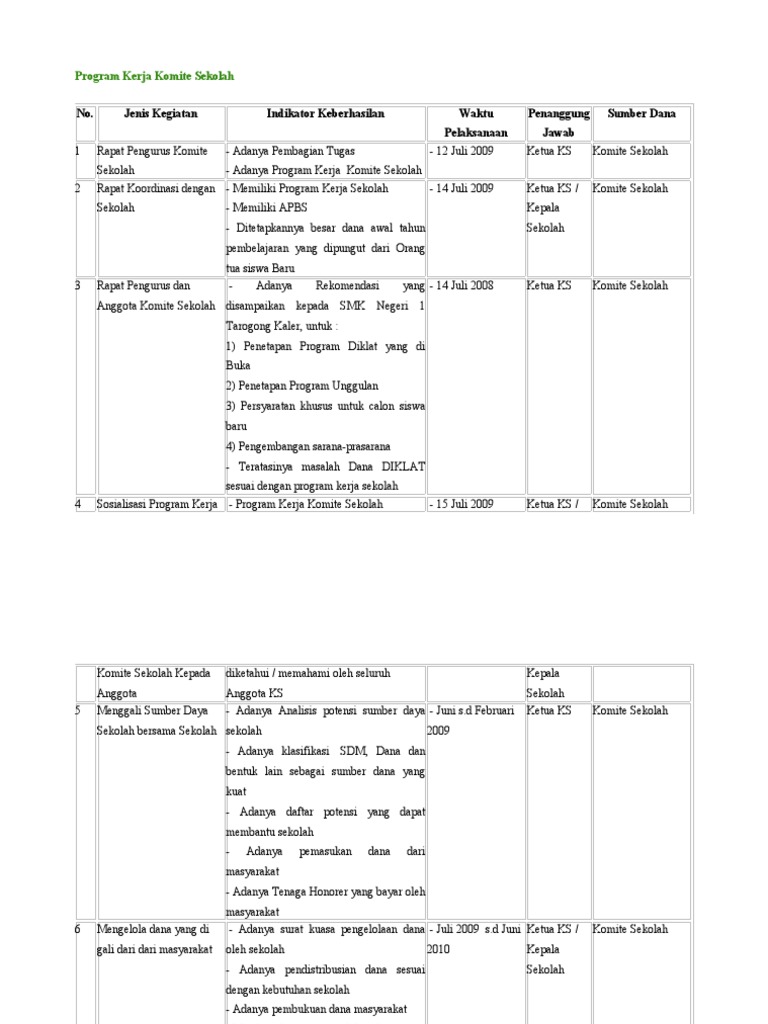 Program Kerja Komite Sekolah