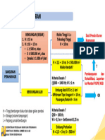 Lingkup Pengaturan Bendungan