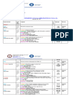 Planificare Comunicare in Limba Moderna 1 Franceza Clasa A II A