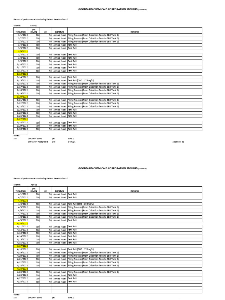 Performance Monitoring Of Industrial Effluent Treatment System