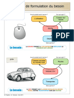 Exemples Besoin
