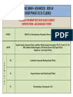 IIT-JEE (MAIN + ADVANCED) : 2023-24 Leader Phase-Tle & TLJ (Eng)