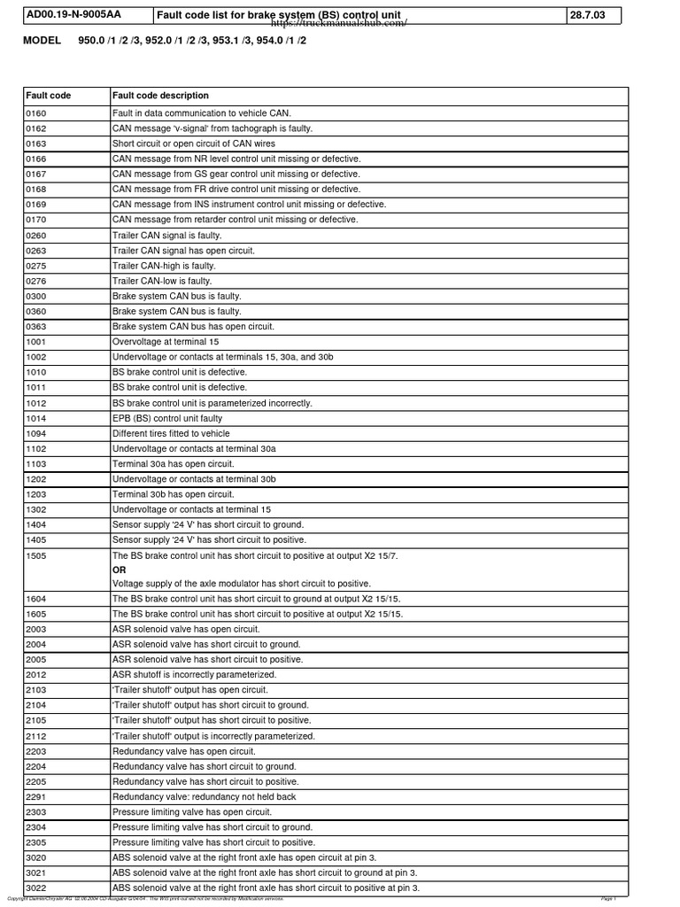 Mercedes-Benz Fault Code List For Brake System (BS) Control Unit PDF ...