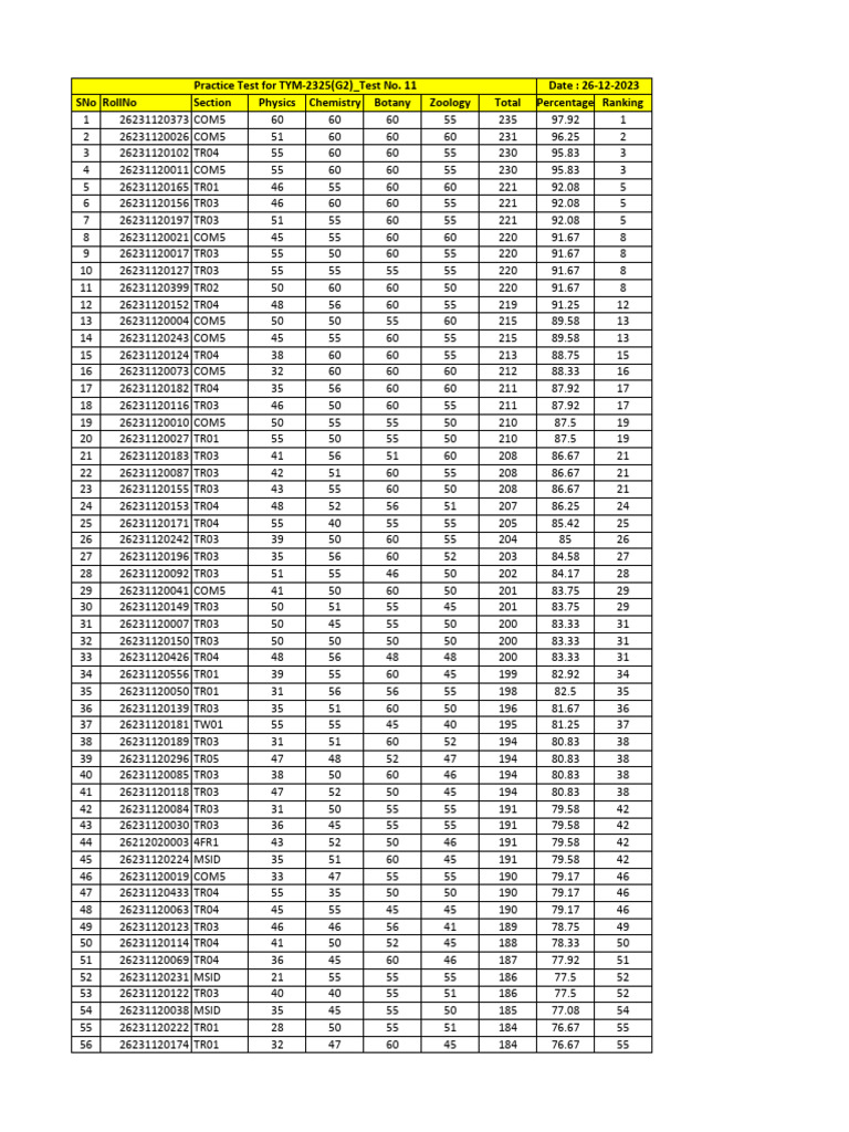 Résultats du Test TYM-2325(G2) | PDF