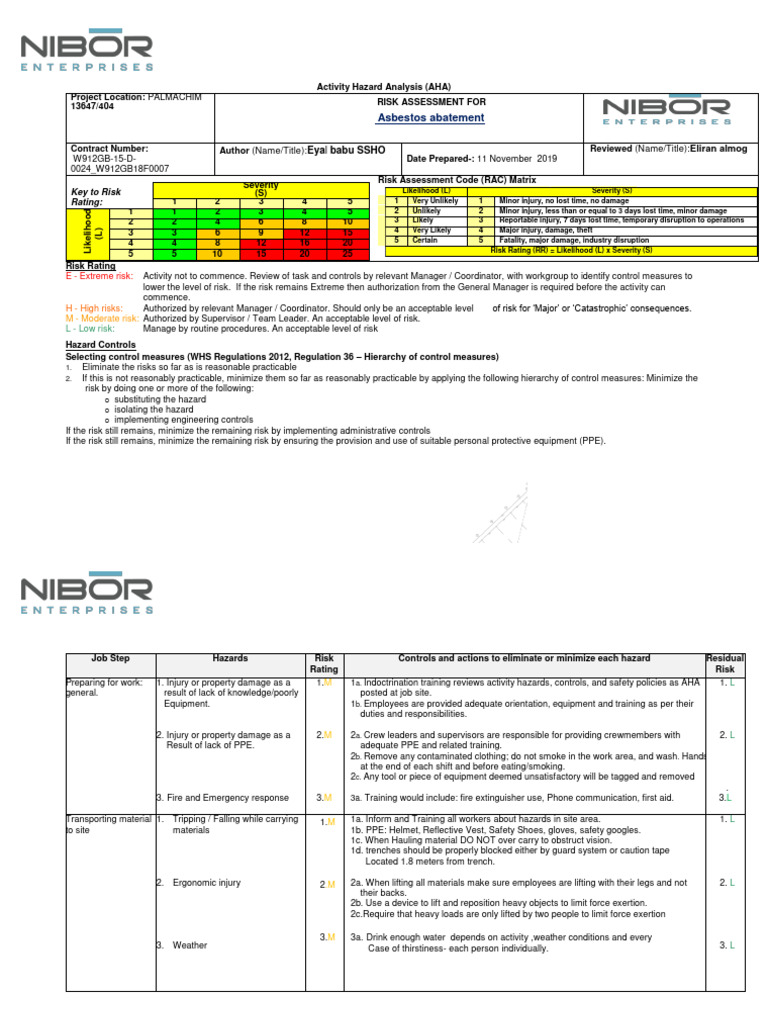 Asbestos Abatement Risk Assessment Guide | PDF | Personal Protective ...