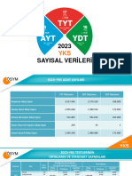 2023 Yks Sayisal Veri̇leri̇