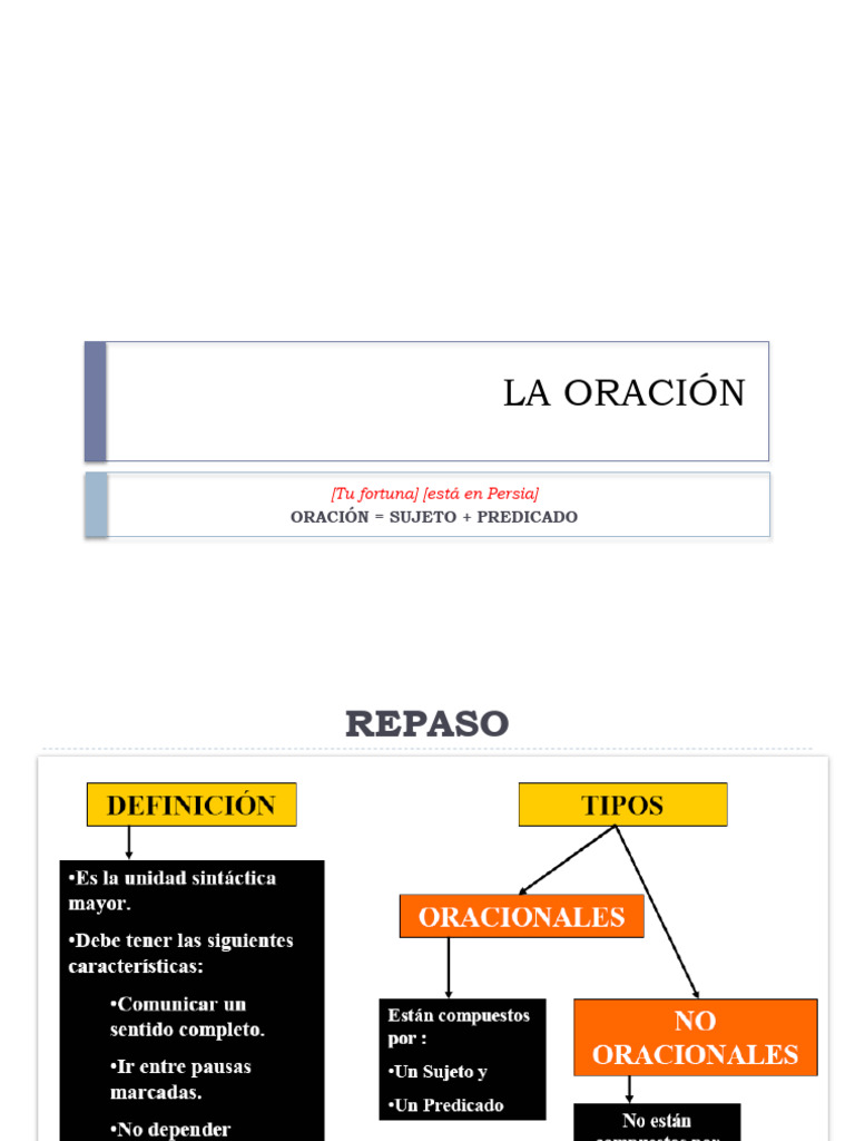 Estructura y Tipos de Oraciones | PDF | Artes del Lenguaje y ...