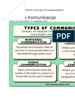 12 Vrste Komunikacije