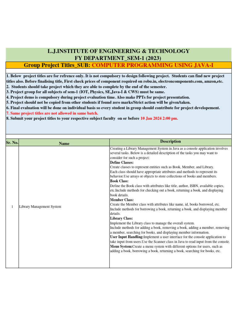 FY JAVA-I Group Project Titles Sem-I 2023 JAZ | PDF | Class (Computer ...