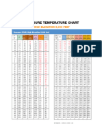 Forane PT Chart High Pressure