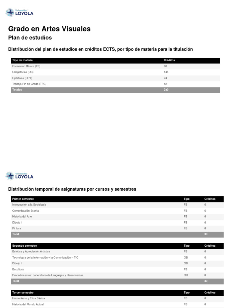 Plan de Estudios Grado en Artes Visuales | PDF | Sevilla | España