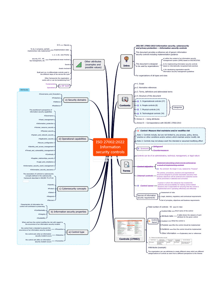 ISO 27002:2022 Security Controls Overview | PDF | Information Security ...