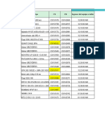 Graficos Fecha y Hora CS OS