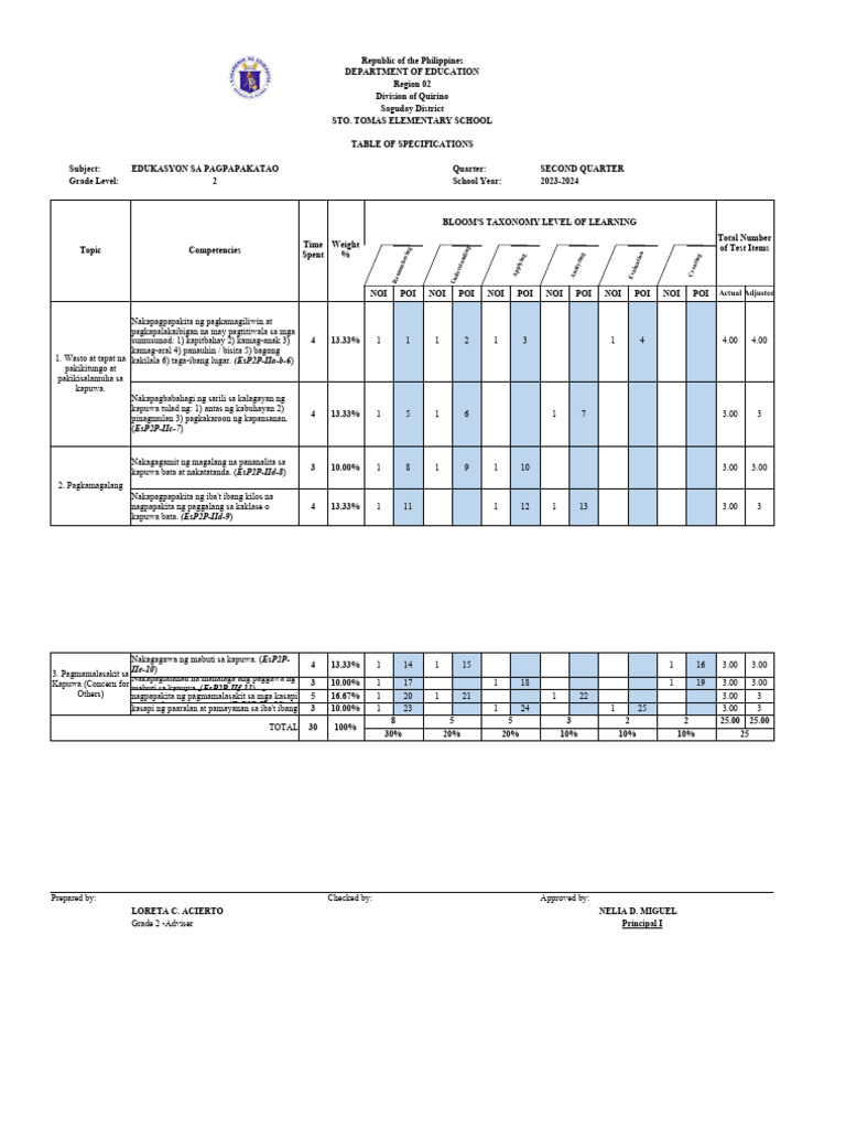 ESP-TOS 2 | PDF