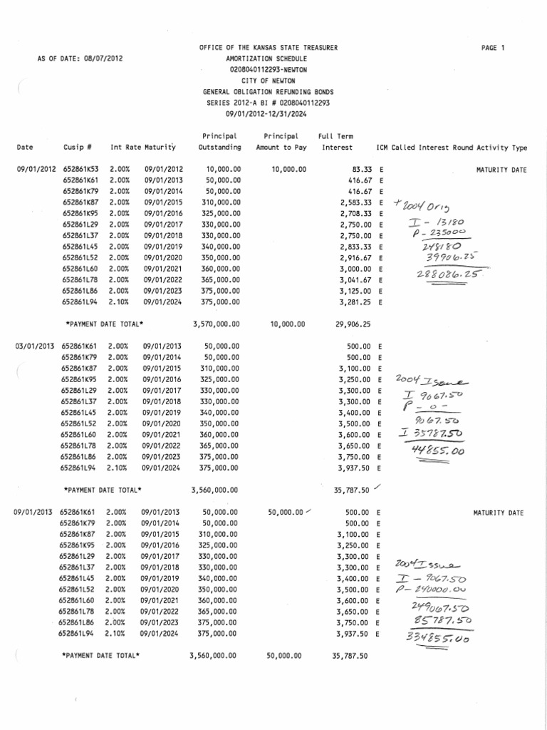 2012A PDF Bonds (Finance) Securities (Finance)