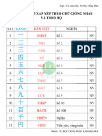 KANJI THEO BỘ N5-4-3 - Tài LIệu Dạy Và Học TIếng Nhật