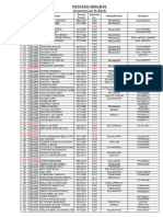 Occupancy Detail (Whca)