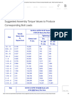 Suggested Assembly Torque Values To Produce Corresponding Bolt Loads - M&Z Industrial Supply LTD