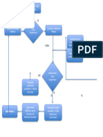 Diagrama Casos Covid19