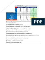 Planilha de Desempenho TRT BRASIL 2023