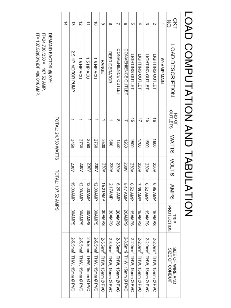 ELECTRICAL LOAD TABULATION PDF Quantity Electrical Engineering
