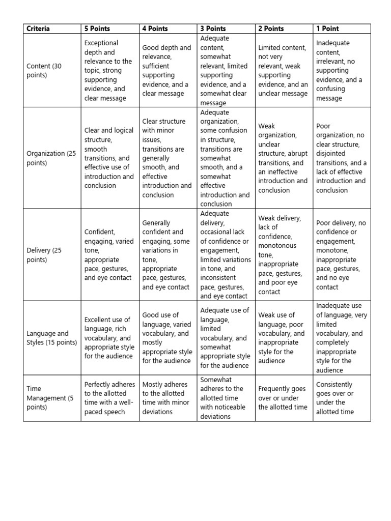 prepared-speech-rubric | PDF | Linguistics | Human Communication