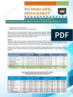 Informasi Dukcapil Perekaman KTP Pegaf 2023