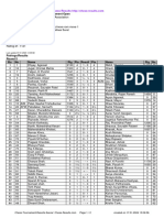 Chess Results List