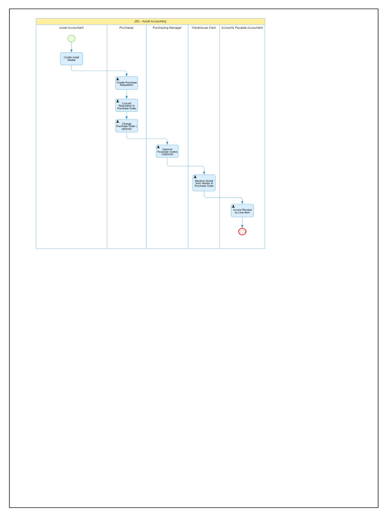 J62 - 00 - Asset Acquisition Through Direct Capitalization | PDF